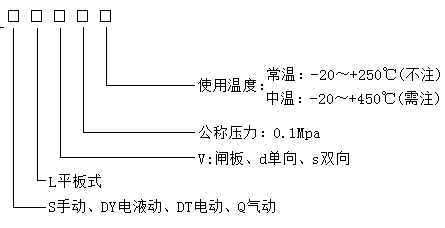 電液動(dòng)平板閘門 電液動(dòng)平板閘門