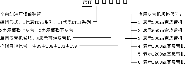 YYTP-I-X下皮帶全自動液壓糾偏裝置 YYTP-I-X下皮帶全自動液壓糾偏裝置