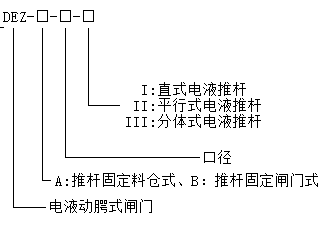 DEZ-A-I型電液動(dòng)腭式閘門(mén) DEZ-A-I型電液動(dòng)腭式閘門(mén)