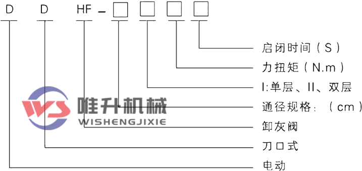 電動(dòng)式刀口式雙層卸灰閥 電動(dòng)式刀口式雙層卸灰閥