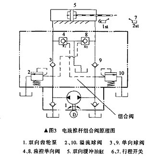電液推桿組合閥原理圖 電液推桿組合閥原理圖